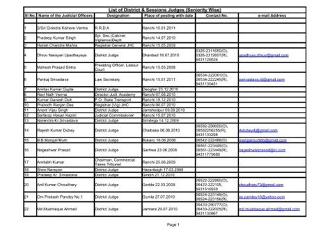 List of District & Sessions Judges (Seniority Wise) - Jharkhand High ...