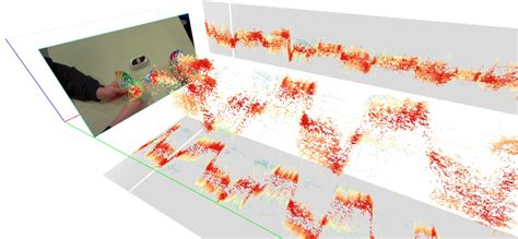 Space time cube. | Visual Computing BLOG