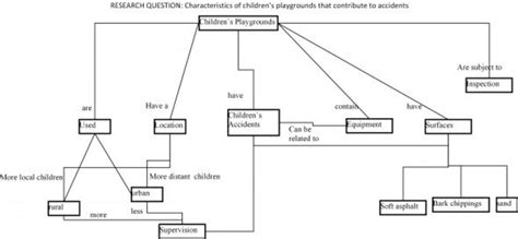 Concept Mapping to Write a Literature Review - Owlcation