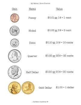 My Money: Coins Learning Sheet by Jackson Academy Shoppe | TPT