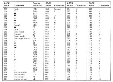 Non Printable Ascii Characters