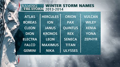 Winter Storm Names 2013-14: What They Are and What They Mean | The ...