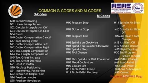 Cnc Programming