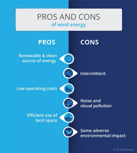 Pros And Cons of Wind Energy | EnergySage