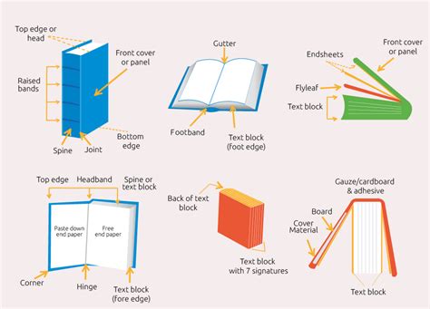 How to Design a Book Cover: The Ultimate Guide | Book cover, Book cover design, Parts of a book