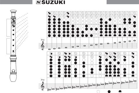 Soprano Recorder Fingering Chart - Edit, Fill, Sign Online | Handypdf