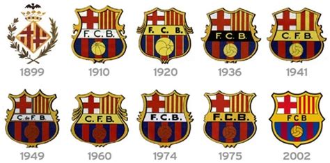 Logo Evolution of Biggest Football Clubs in the world - RankRed