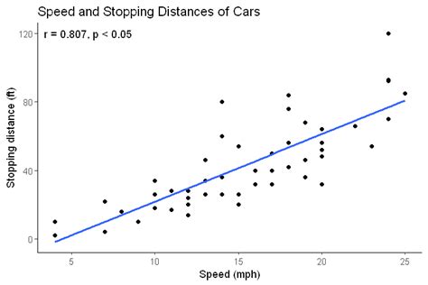 Pin on Data Visualization in R Statistical Environment