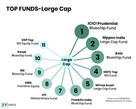 Top 10 Best Mutual Funds For 2024 Calendar - Viva Michal