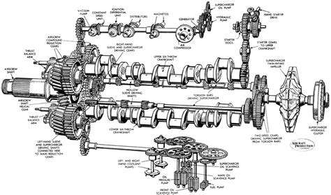 Napier Sabre Overhaul