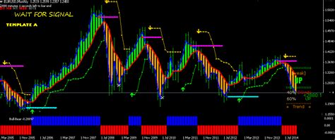 Manual Trading Templates - Algorithmic Trading Strategy ...