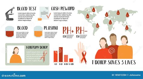 Blood Donation, Plasma, Infographic. World Blood Donor Day, June 14 ...