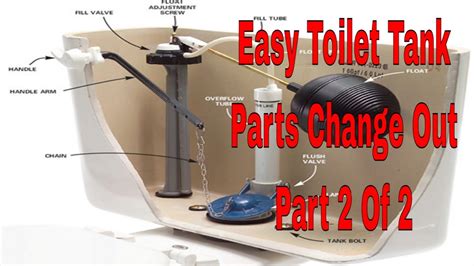 How To Replace All Toilet Parts | Webmotor.org