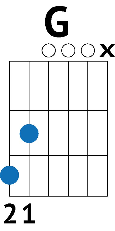 Learn To Play "Anyone Else But You" by The Moldy Peaches