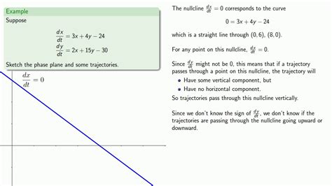 Differential Equations Phase Diagram