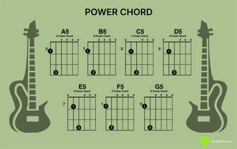 Basic Electric Guitar Power Chords | edu.svet.gob.gt