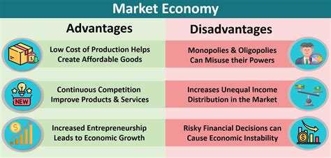 12 Advantages and Disadvantages of Market Economy (with Examples)