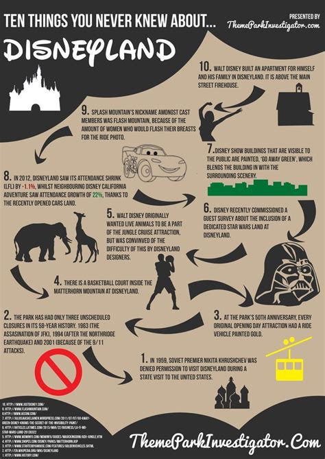 Ten Things You Never Knew About #Disneyland #Infographic | Disney fun ...