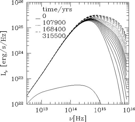 Figure 720 from Accretion Disk Evolution with Wind Infall. I. General Solution and Application ...