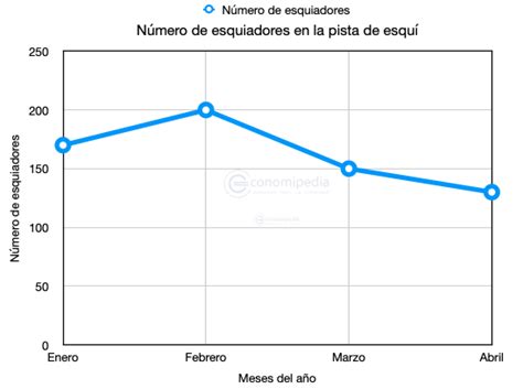 Gráfico de líneas | Economipedia