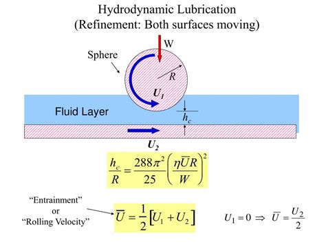 PPT - Tribology Lecture I PowerPoint Presentation - ID:706947