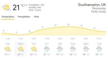 Reserve Day Southampton Hourly Weather Forecast, WTC 2021 Final ...