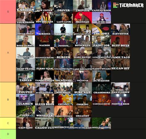 ALL Tim Robinson Sketches (ITYSL & The Characters) Tier List (Community Rankings) - TierMaker