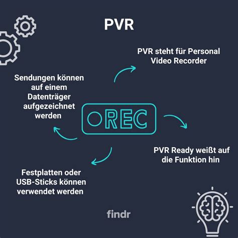 PVR (Personal Video Recorder) > Function principle • tvfindr Wiki