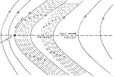 How To Plow A Field Diagram - Hanenhuusholli