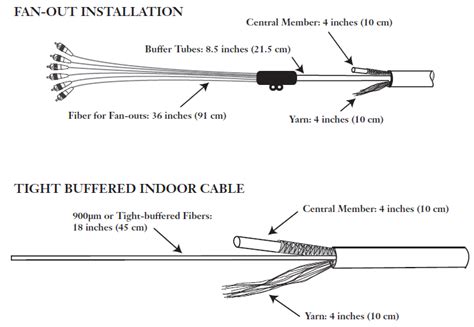 Corning Rack Mount Fiber Optic Patch Panel Installation Instruction (C – Fosco Connect