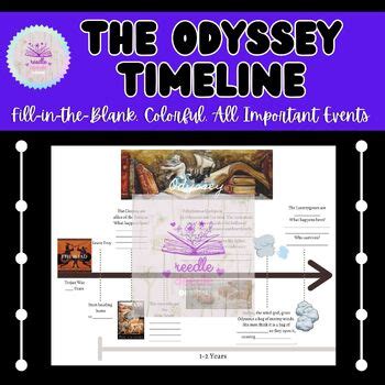 Odysseus Journey Timeline