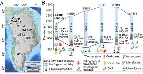 A multimillion-year-old record of Greenland vegetation and glacial ...