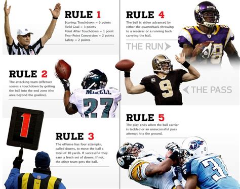 Overview | NFL-360 | Nfl, Field goal, Golden rule