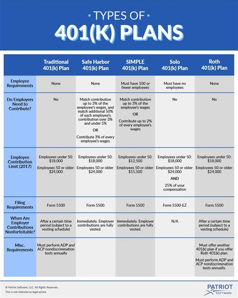 401(k) plans are employer-sponsored retirement plans where employees ...