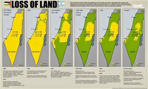 Palestinian Loss of Land. See Territorial... - Maps on the Web