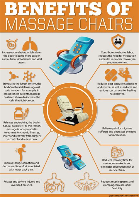 Benefits of Massage Chairs | Mighty Infographics