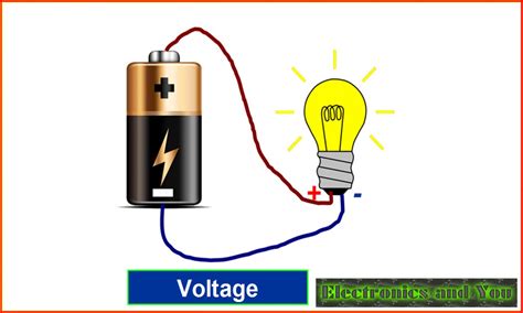 What is Voltage - All About Voltage in Simple Words