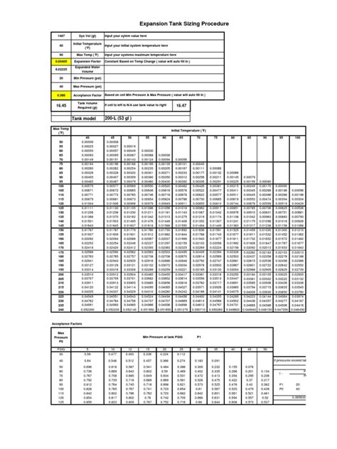 Exp Tank Sizing | Pressure | Water