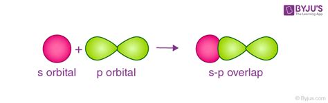 Sigma and Pi Bonds - Definition and Detailed Explanation