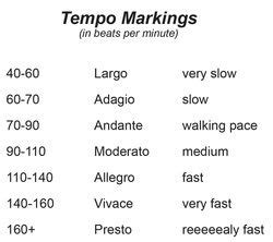 metronome tempo list - Google Search