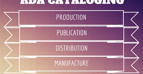 Resource Description & Access (RDA): Name of Publisher in RDA & AACR2 ...