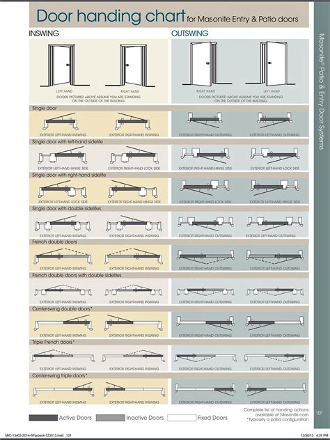 Door Handing Chart