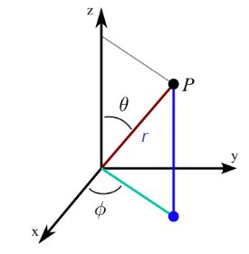 Polar Coordinate System - Definition, Formula and Solved examples