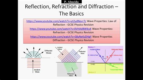 Waves Properties Reflection Refraction Diffraction - Physics - Waves 3 ...