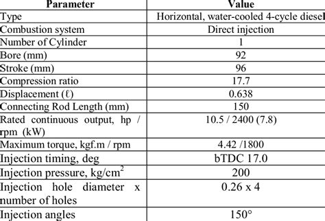 Diesel engine specifications. | Download Table