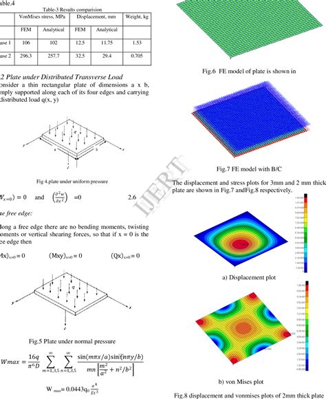 Figure 4 from Design Optimization of Rotor Craft Horizontal Tail Plane ...