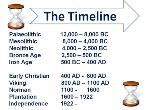 Timeline | Mesolithic, Neolithic, Bronze Age, Iron Age /Early Christian | Oughterard Heritage