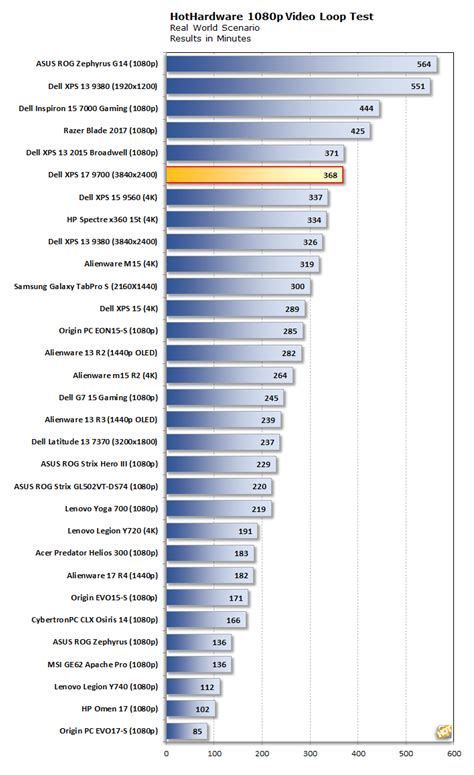 Dell XPS 17 9700 Review: The 17-Inch Laptop Gold Standard - Page 4 ...