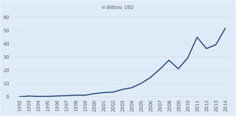 Defying Expectations: China’s Iran Trade and Investments | Middle East Institute