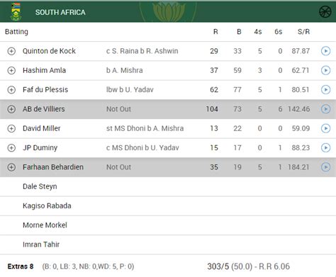 1st ODI India vs. South Africa Live Score And Live Updates